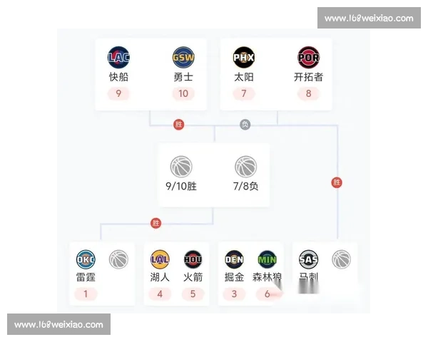 湖人对决掘金季后赛焦点之战在线直播全程解析精彩看点与胜负走势前瞻